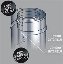 pgi poujoulat concentrique